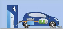 电动车难堪大任，氢能源车才是未来大势？