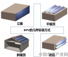光电建筑一体化粘接解决方案 ADHESIVE SOLUTION FOR BIPV