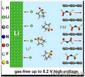 深圳先进院研发出基于高电压电解液的双离子电池