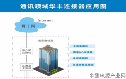 四川华丰 加入秋季上海特种电子展
