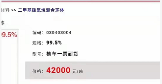 DMC大涨2700元，今日报42000元/吨，有机硅价格再创新高！