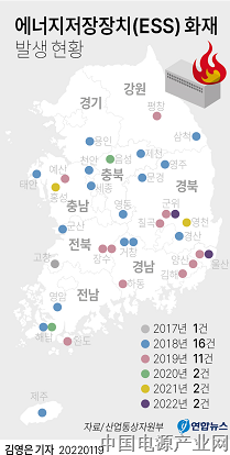 韩国第34起储能火灾事故！累计财产损失达466亿韩元！