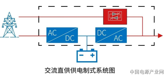 新国标能效准入要求 11 月起强制实施，数据中心面临降低 PUE 大考