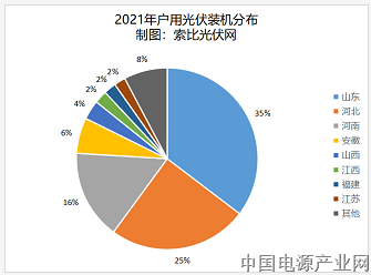 2022年，户用光伏将呈现三大趋势