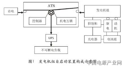 发电机组的自启动装置及其维护