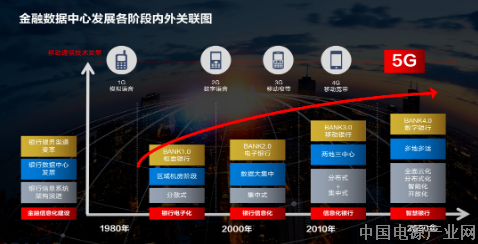 UPS系统2N异构，提高低碳安全金融数据中心可靠性