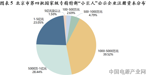 北京334家企业入选新一批专精特新小巨人： 海淀占近一半