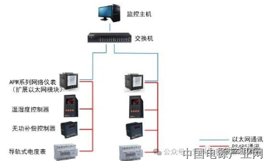 电能质量监测多功能仪表