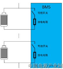 BMS电池管理系统都管了些啥？