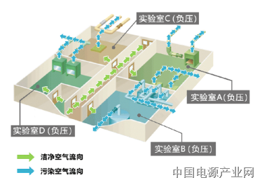 台达特殊环境控制方案，为甘肃生物制品检测“蓄势赋能”