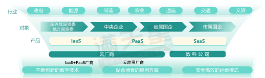 《2025中国央国企云市场研究报告》编制完成：央国企积极落实“人工智能+”专项行动，多类厂商共绘央国企云全景