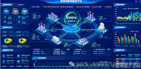 零碳园区综合解决方案-碳电表计量+光伏监控并网+储能监控+有序充电