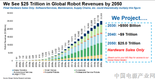 摩根士丹利发布《机器人年鉴》年鉴：AI走向实体化，机器人迎来寒武纪大爆发，中国领先优势明显