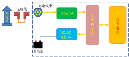 电动汽车交流充电系统分析