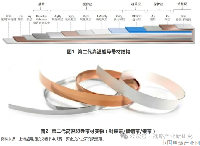 6大战略产业中共用的7种核心“卡脖子”材料，国产替代率＜35%，部分甚至不足 10%（商业航天、深海采矿、机器人、AI），寻找确定性细分