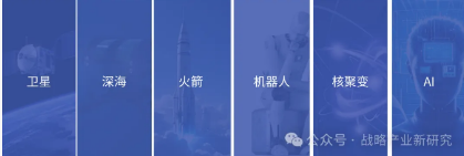 6大战略产业中共用的7种核心“卡脖子”材料，国产替代率＜35%，部分甚至不足 10%（商业航天、深海采矿、机器人、AI），寻找确定性细分