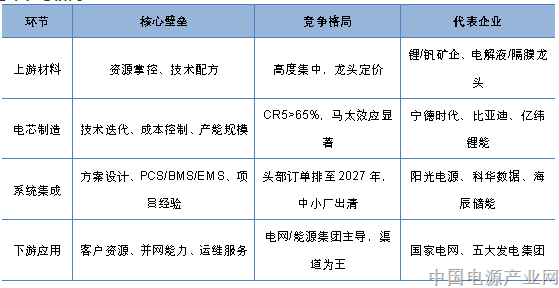 2026年新型储能行业深度分析：市场化元年，万亿赛道价值重构